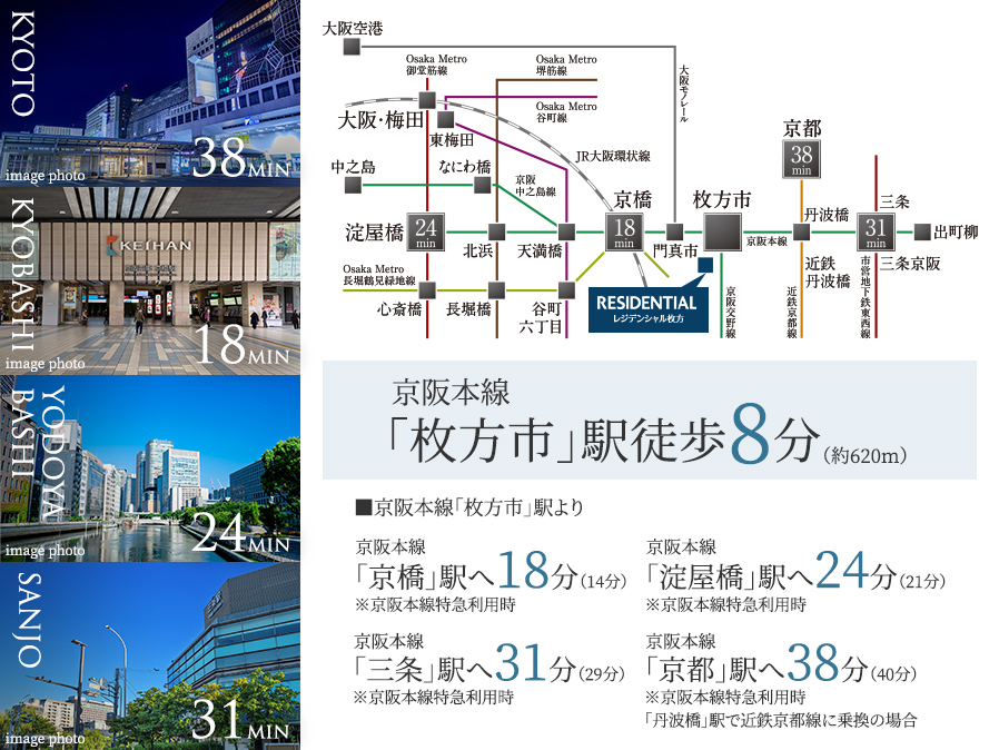 レジデンシャル枚方 大阪と京都の中間に位置。二都の都心へ、京阪電車でダイレクトアクセス
