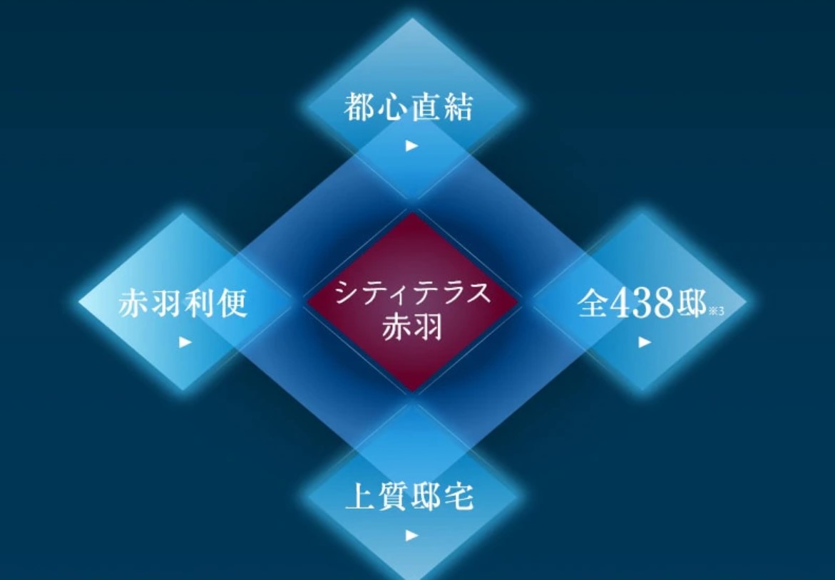 シティテラス赤羽THE EAST コンセプト