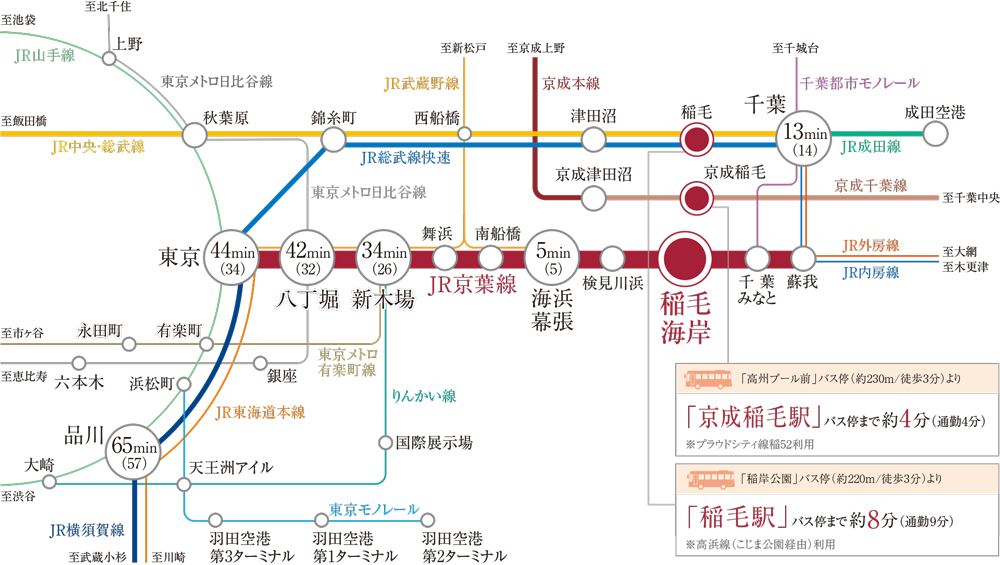 路線