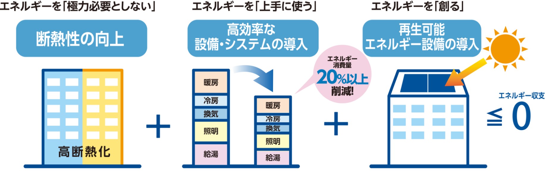 ザ・ライオンズ千林駅前 コンセプト