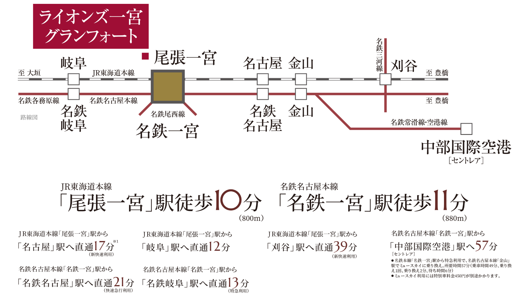 路線