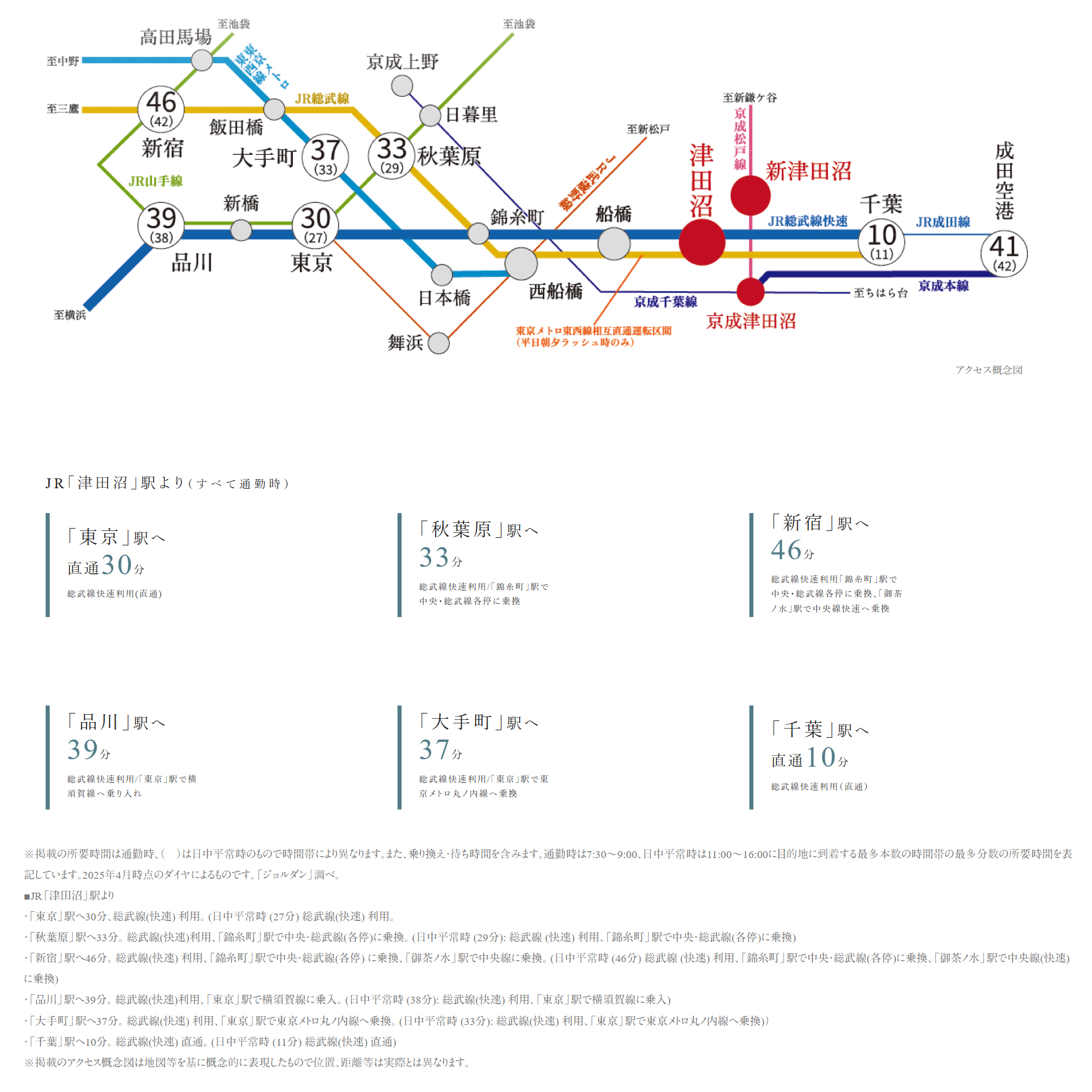 路線