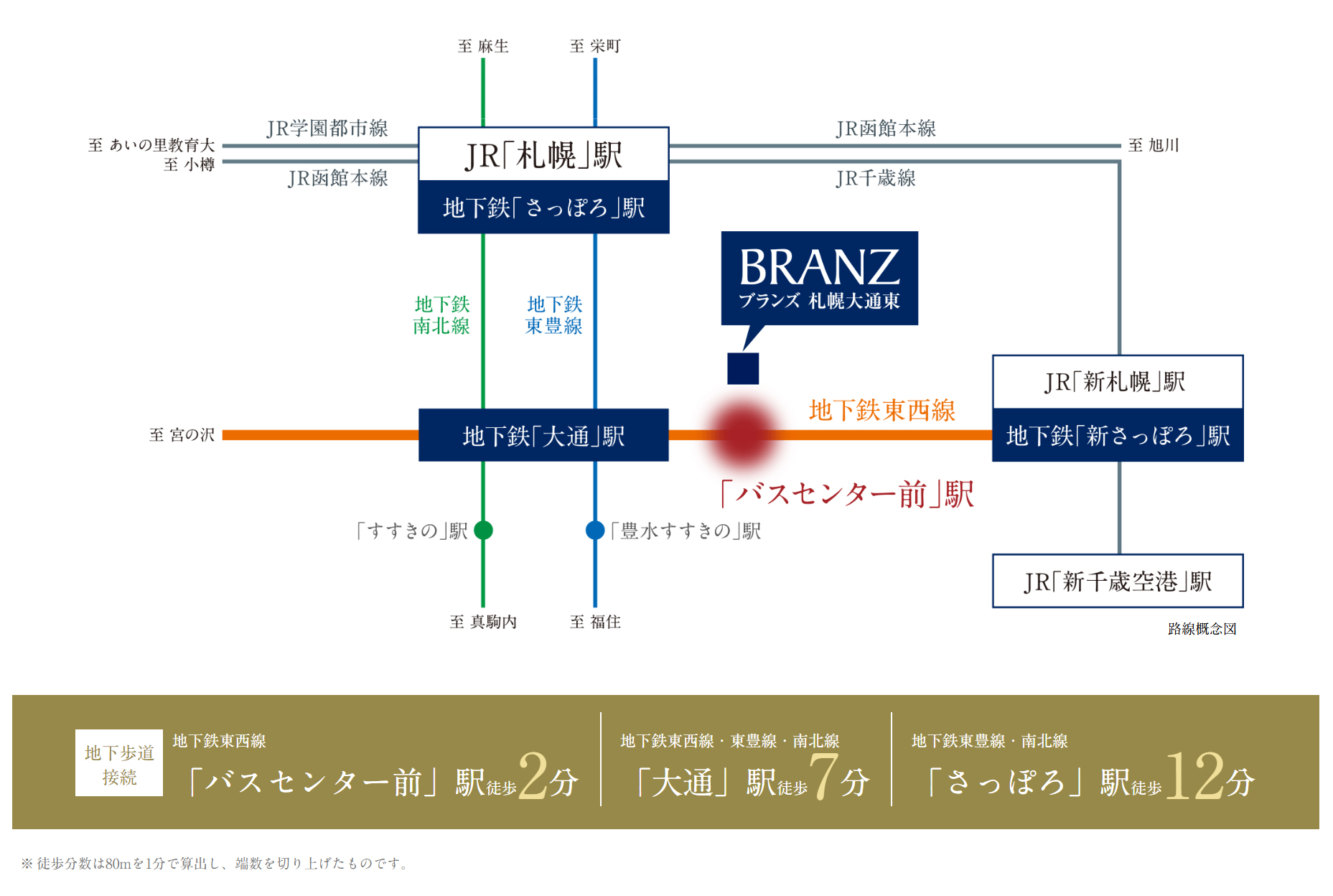 路線