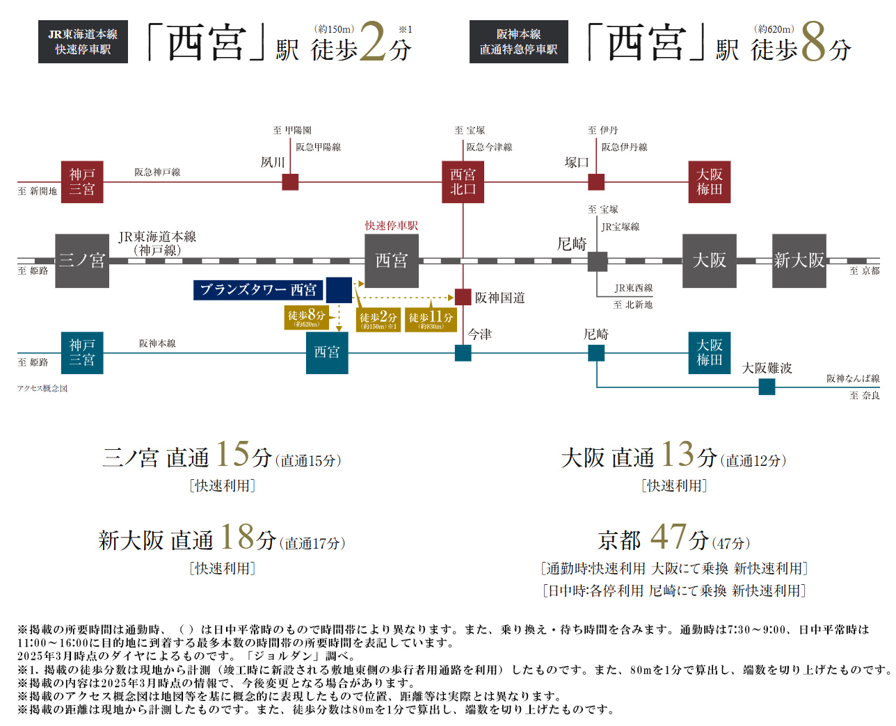 路線