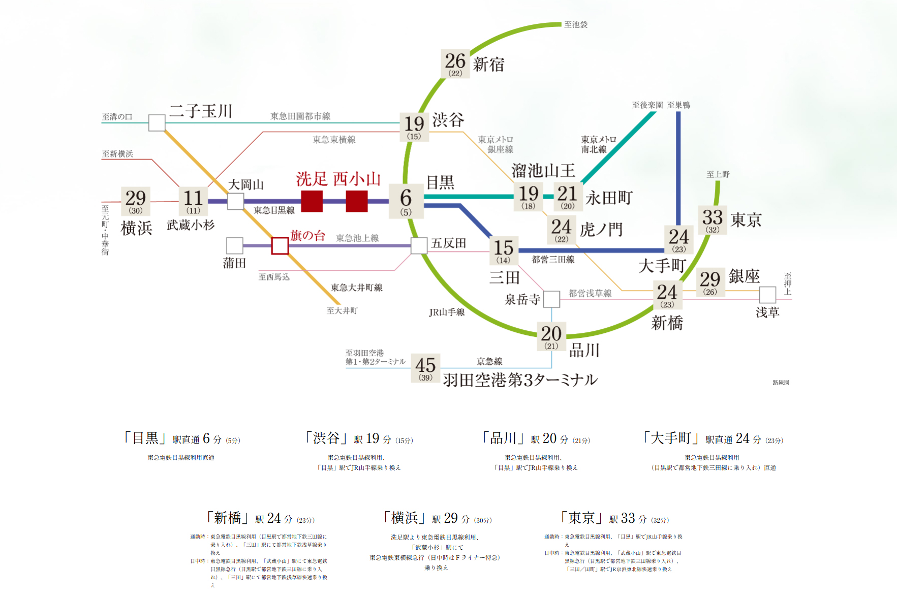 路線