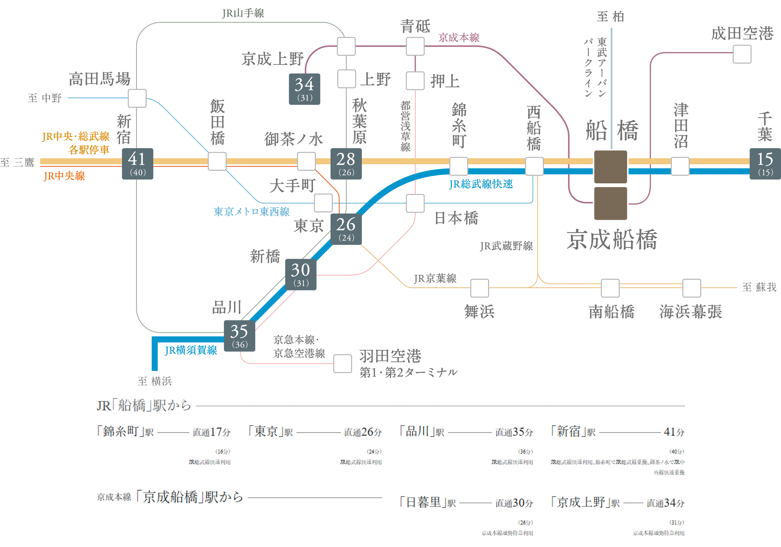 路線