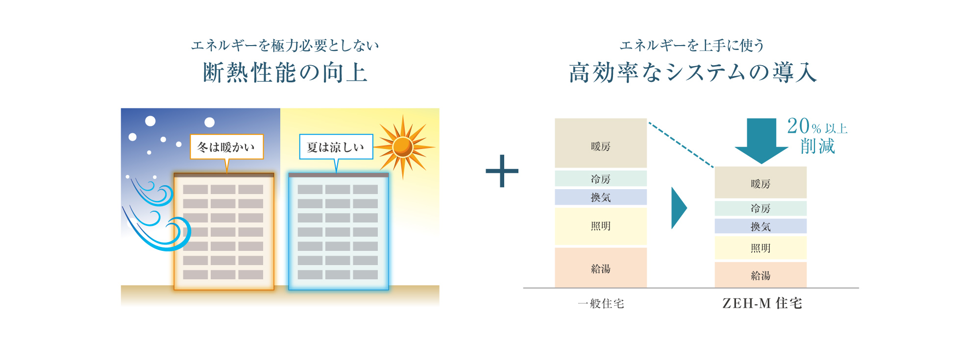 ＣＥＮＴＲＡＬ　ＡＩＲ　ＣＩＴＹ　ＲＥＳＩＤＥＮＣＥ　II コンセプト