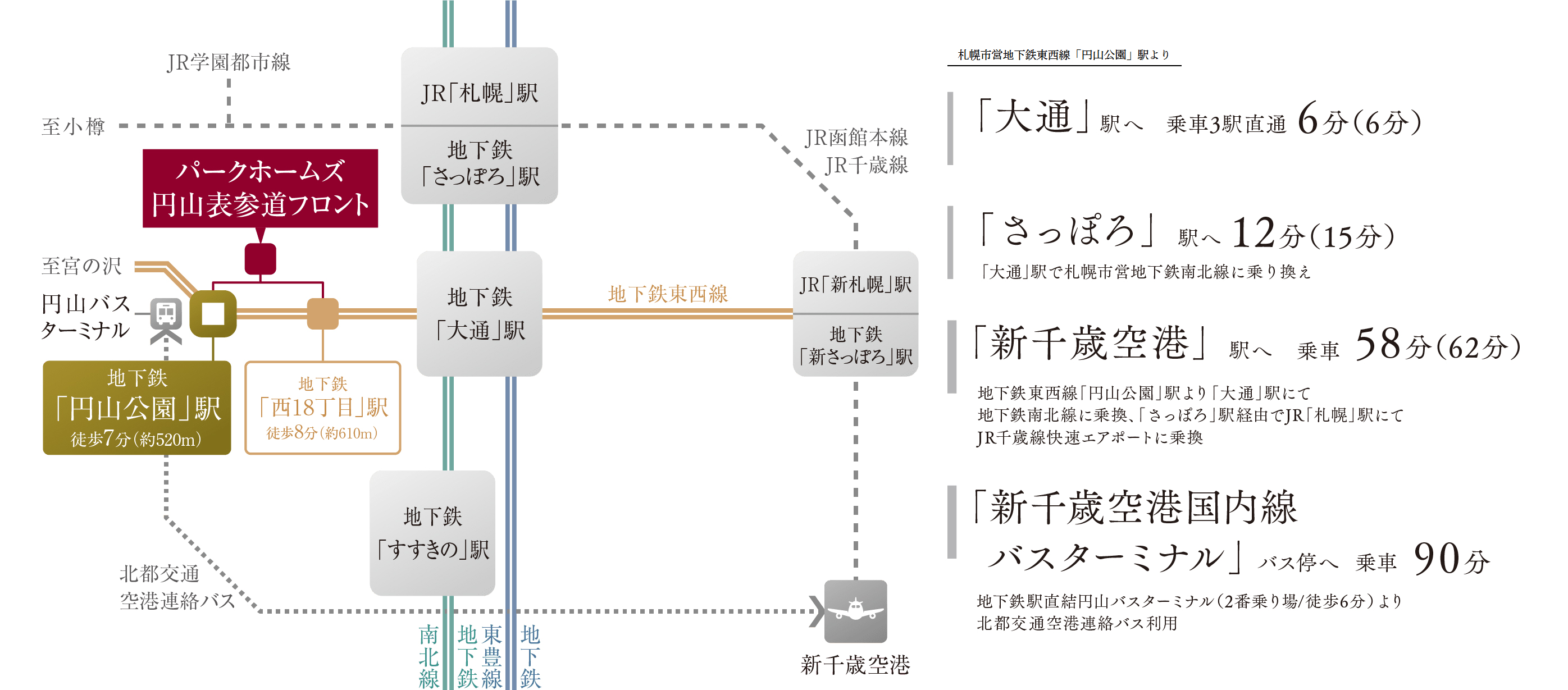 路線