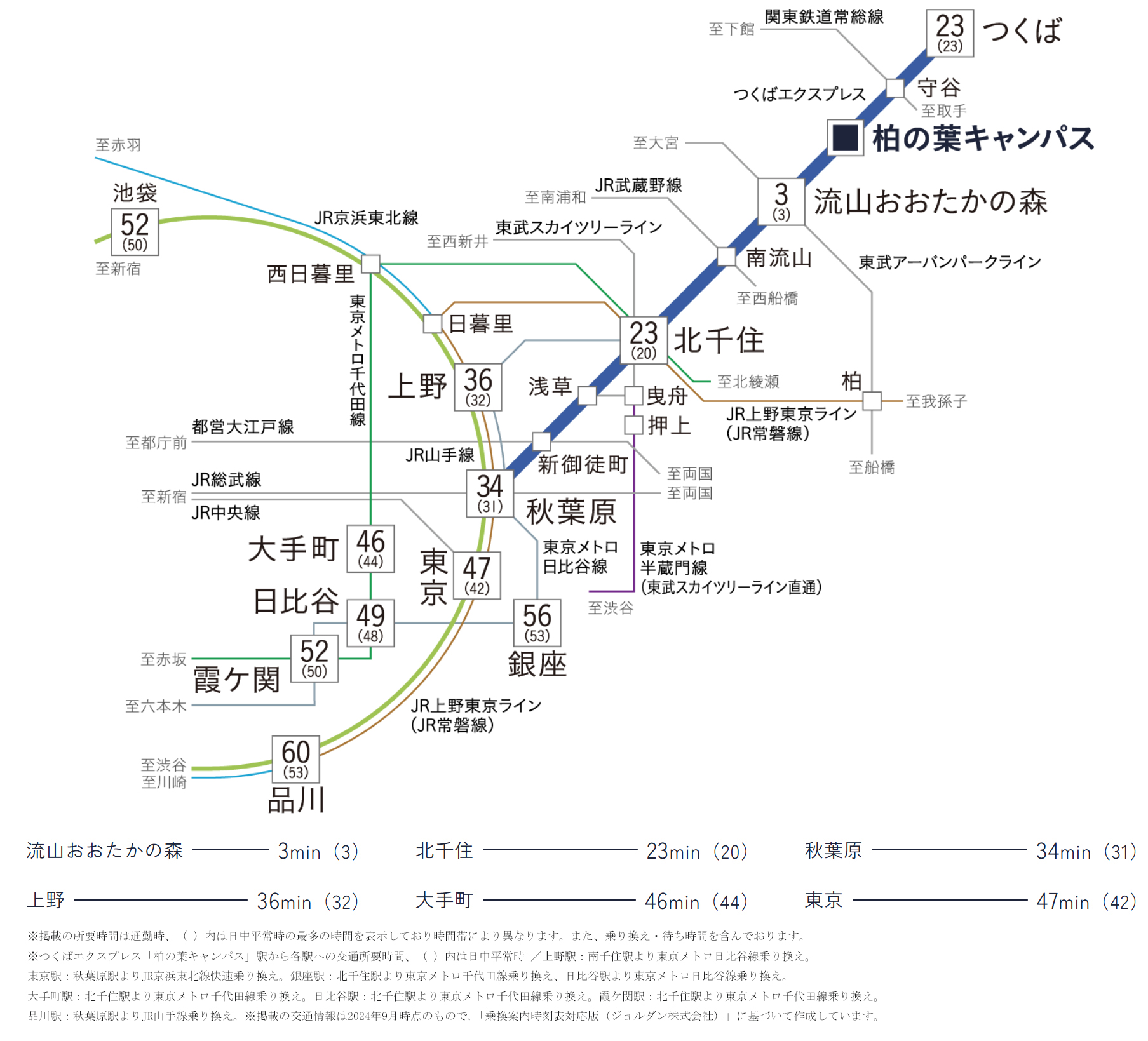 路線
