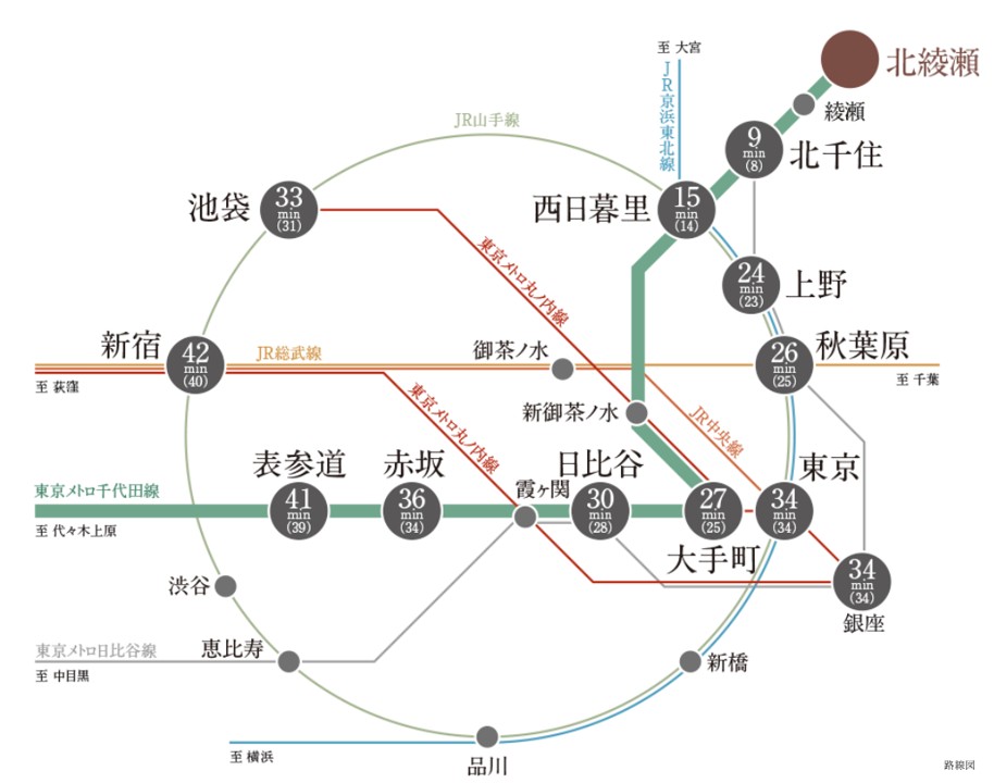 ザ・パークハウス 北綾瀬 コンセプト