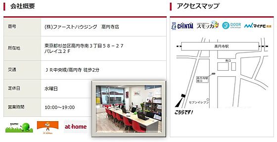 株式会社ファーストハウジング　高円寺店の周辺地図