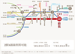デュオヒルズ蘇我ザ・スカイ アクセス図