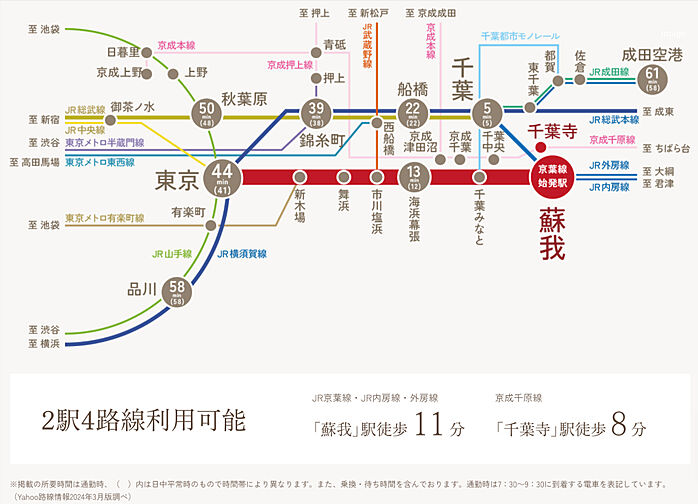 デュオヒルズ蘇我ザ・スカイ アクセス図