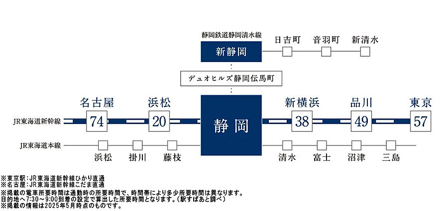 デュオヒルズ静岡伝馬町：交通図