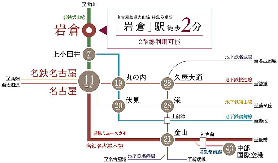 デュオヒルズ岩倉PREDEAR：交通図