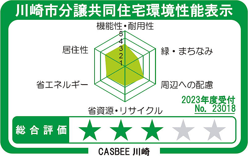 ブランシエラ川崎大島 設備