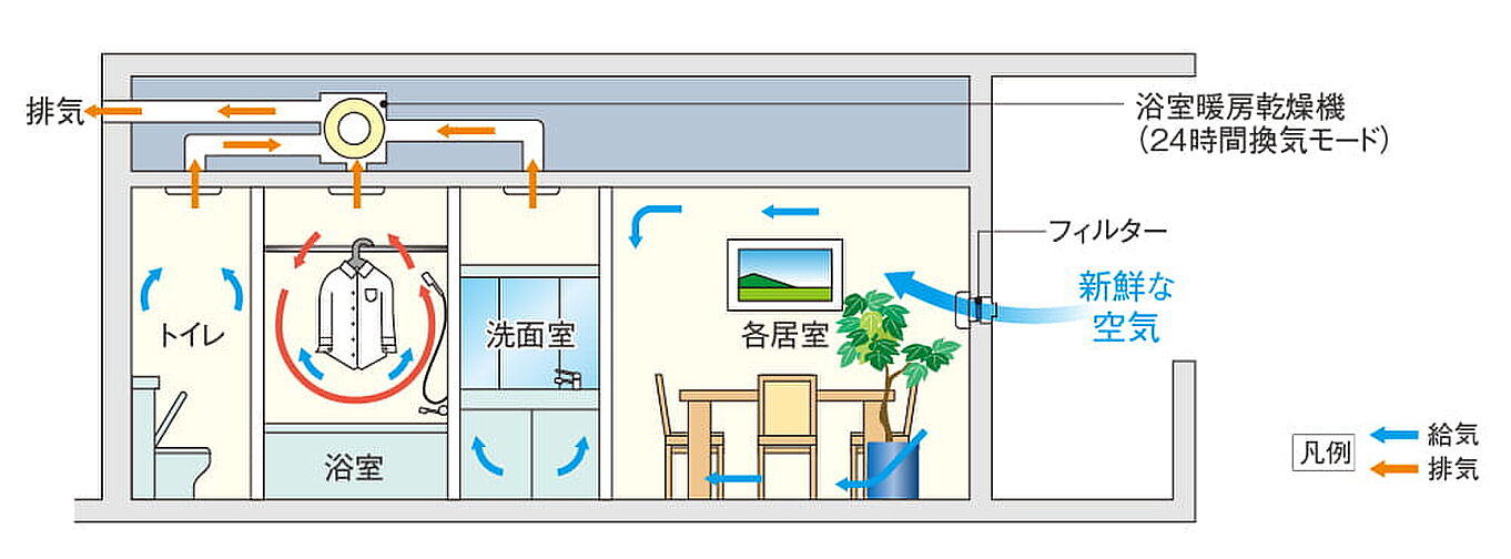 ブランシエラ宇都宮 駅東公園前 設備