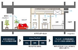 レーベン鶴岡 GRAN MARK TERRACE 設備