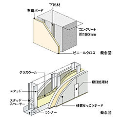 レーベン清水五条 設備