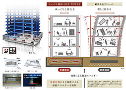 レーベン福島 ONE TOWER 設備