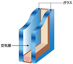 レーベン牛久VANTERRACE 設備