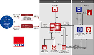 レーベン盛岡紺屋町 セコムセキュリティシステム