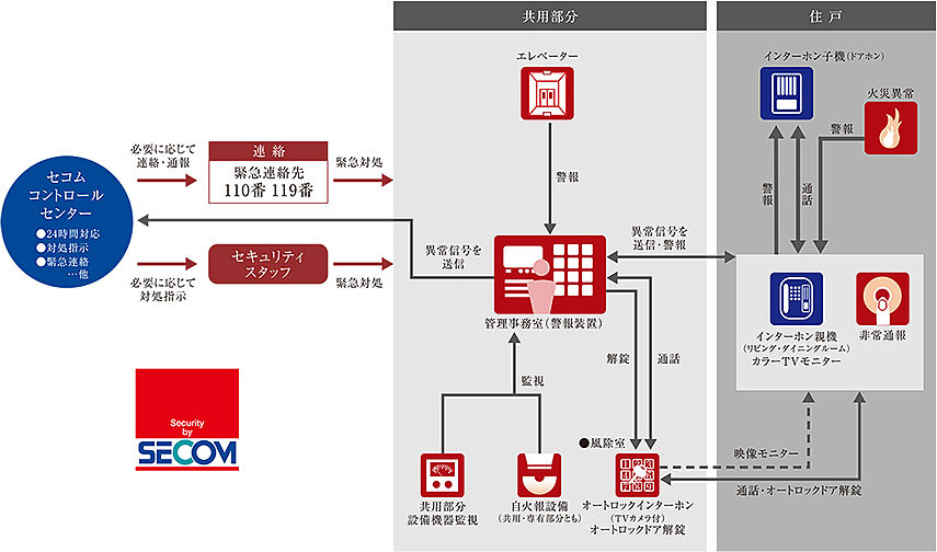 レーベン盛岡紺屋町 設備