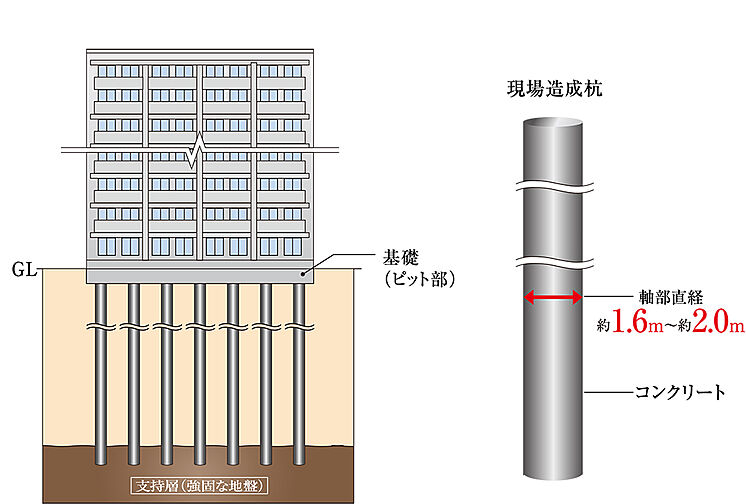 レーベン盛岡紺屋町 設備
