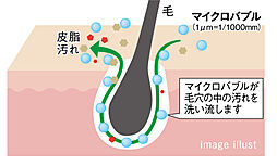 レーベン浜松VISTAGE 設備