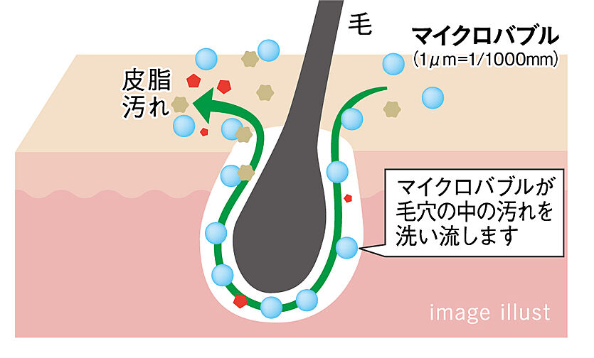レーベン浜松VISTAGE 設備