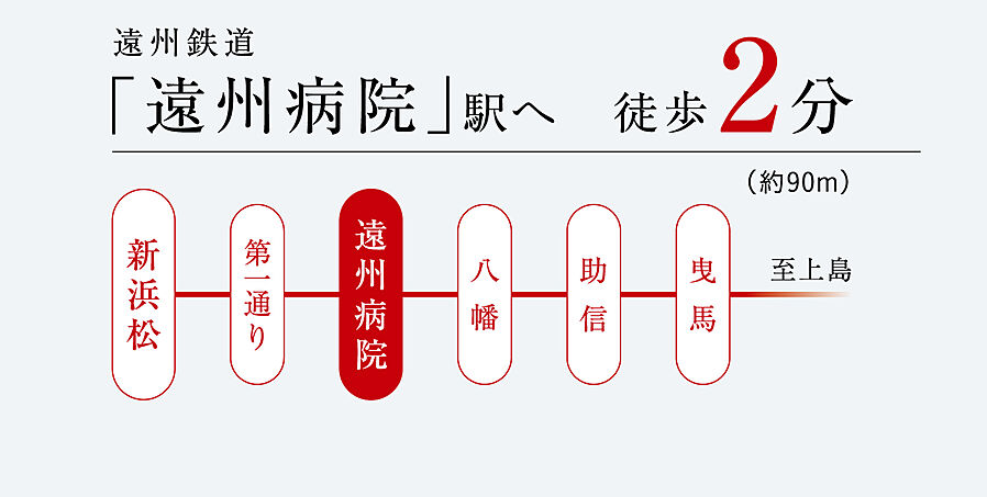 レーベン浜松VISTAGE：交通図