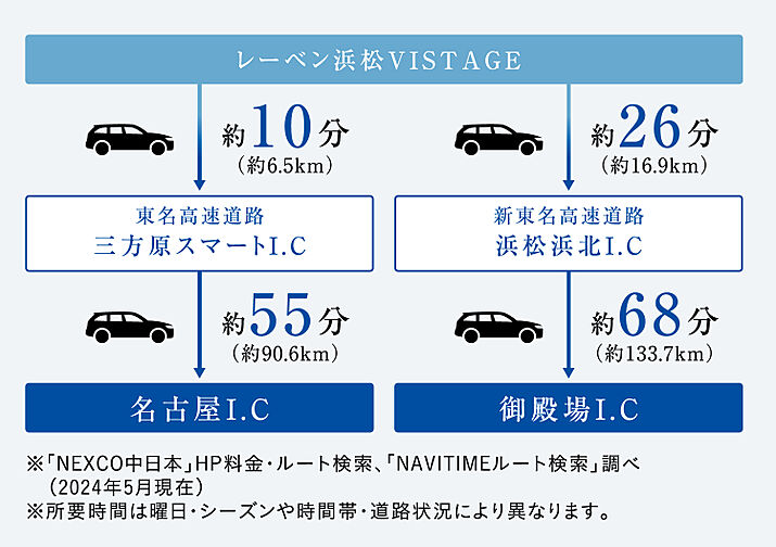 レーベン浜松VISTAGE アクセス図