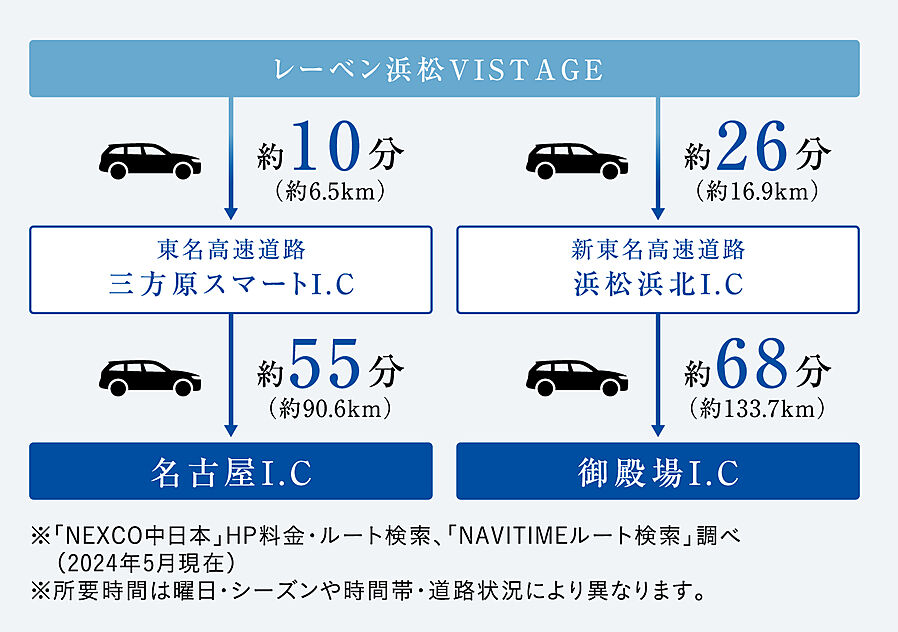 レーベン浜松VISTAGE：交通図