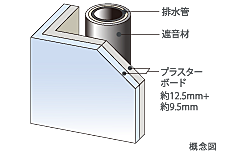 レーベン東川口 ZEFEEL 設備