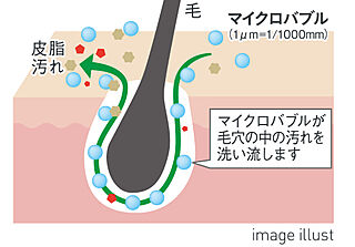レーベン東川口 ZEFEEL たからのミラバスビジョン