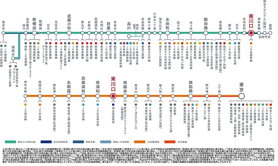 レーベン東川口 ZEFEEL：交通図
