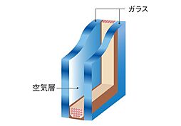 レーベン和光 THE GRANDE 設備