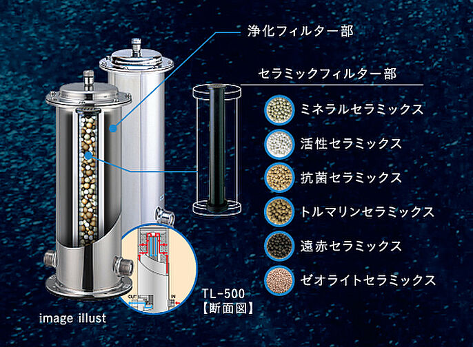 レーベン和光 THE GRANDE 設備