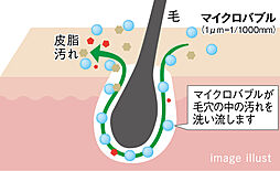レーベン和光 THE GRANDE 設備