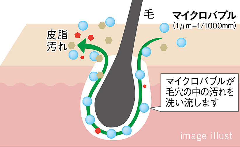 レーベン和光 THE GRANDE 設備