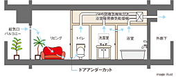 レーベン木町通THE MAISON 設備