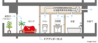 レーベン木町通THE MAISON 24時間換気システム