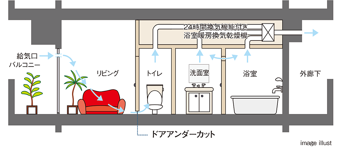 レーベン木町通THE MAISON 設備