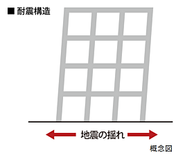 レーベン・グランデ美田園ONE FLAG 設備