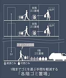 仙台 THE GRAND SKY 設備