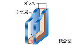 仙台 THE GRAND SKY 設備