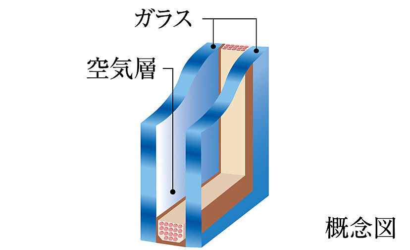 仙台 THE GRAND SKY 設備