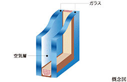 レーベン御宝町アルビオ・タワー 設備