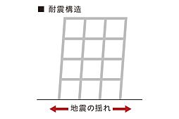 レーベン宇都宮 GRANDIA 設備