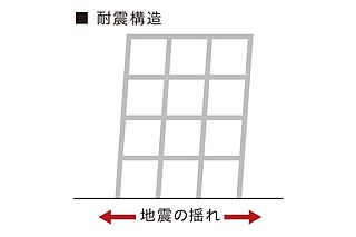 レーベン宇都宮 GRANDIA 耐震構造